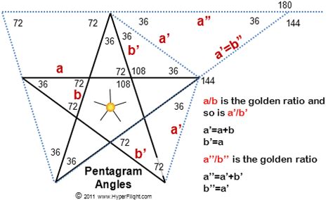 pentagram coordinates.